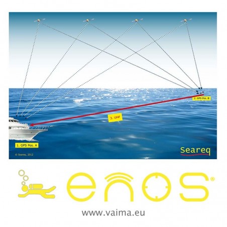 Transmission du signal de détresse émis par la balise de détresse ENOS