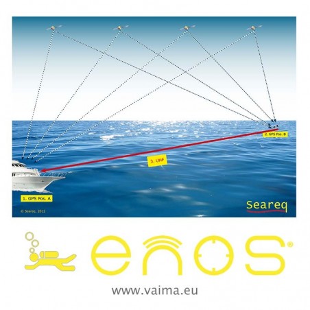 Distress beacon ENOS for scuba diving, safety for underwater activities 
